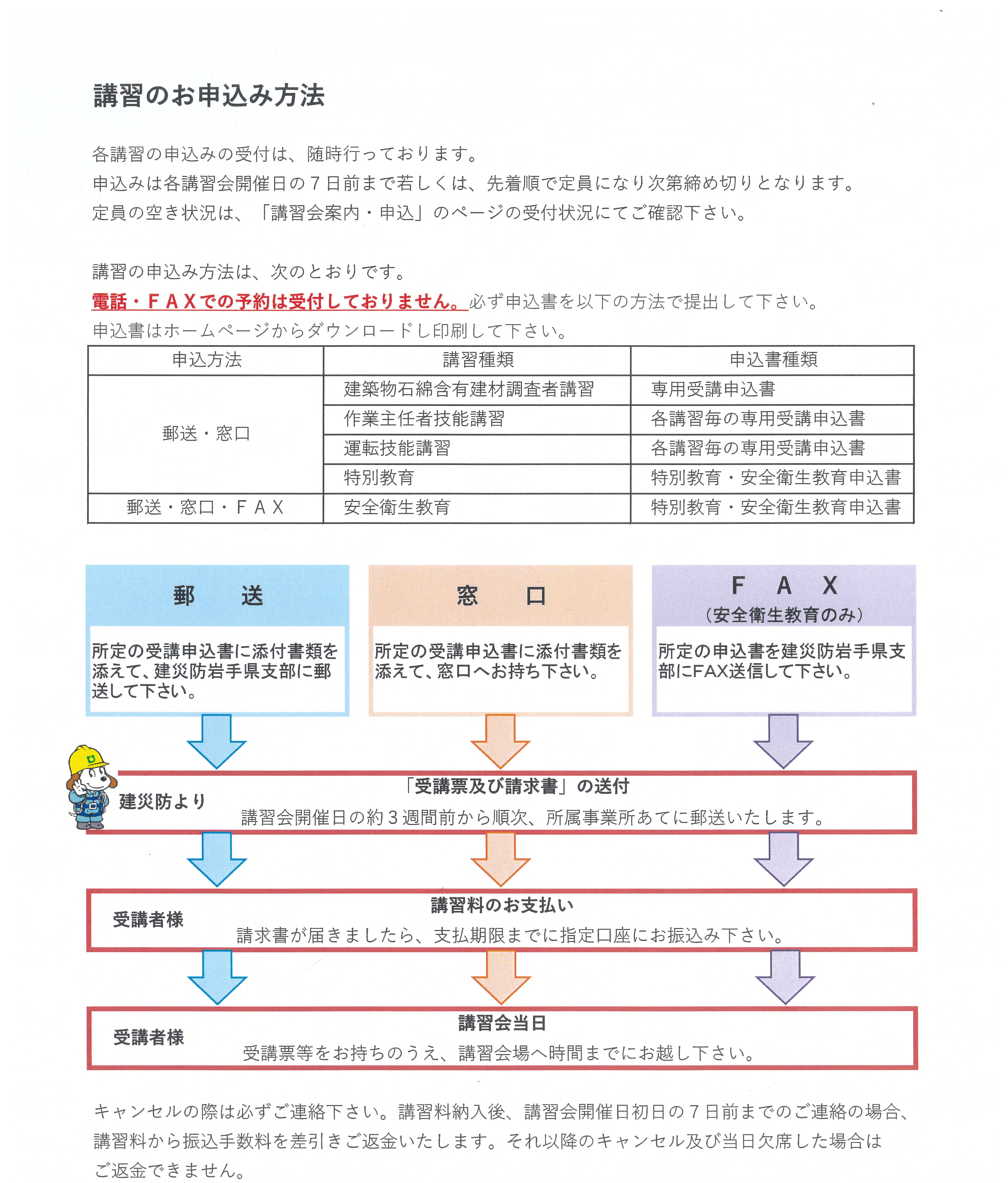 申し込み方法